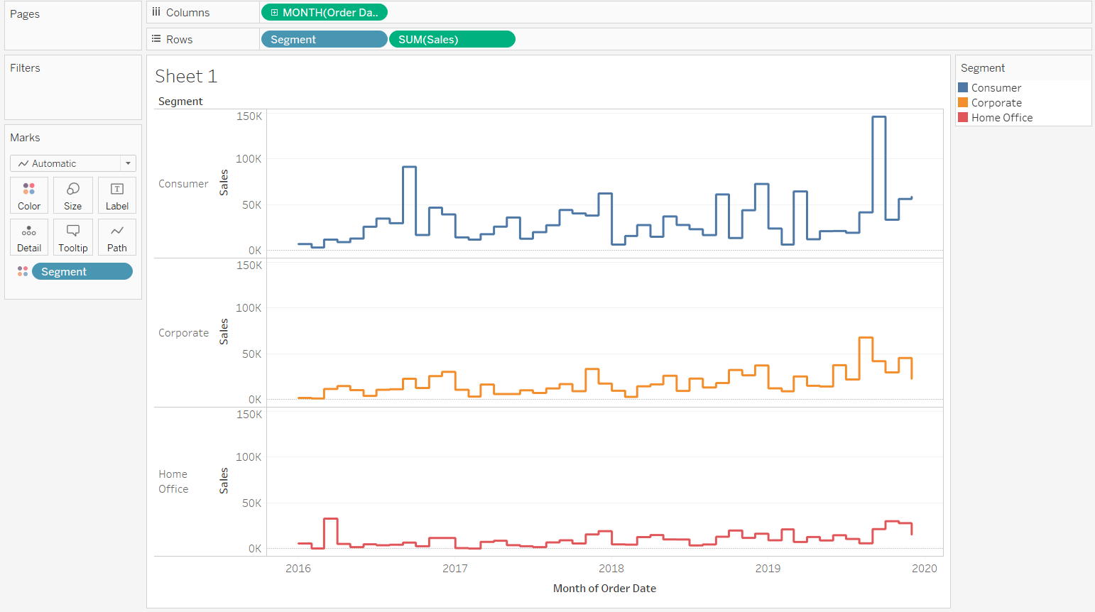 A Tableau workbook showing how categories can be added to a time series analysis. 